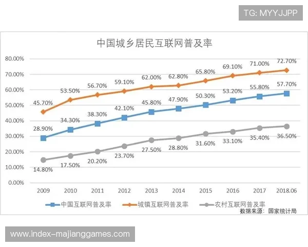 体育内容乡村覆盖工程实施，城乡数字鸿沟逐步缩小
